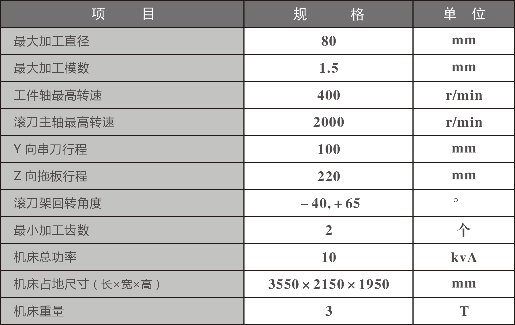 YK3608/1參數表